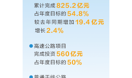 全力拼经济丨以高质量项目推动高质量发展 上半年河南交通基础设施投资825.2亿元