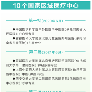 河南省全力推进国家区域医疗中心建设