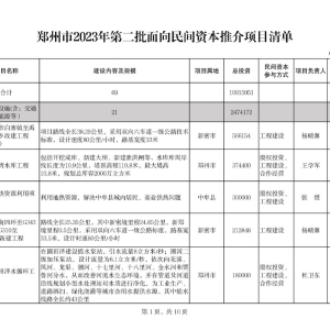 河南郑州发出千亿项目投资“邀请函” 向民间资本推介69个重点领域项目 ...
