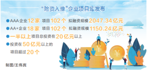 “险资入豫”再发力丨加快现代化河南建设