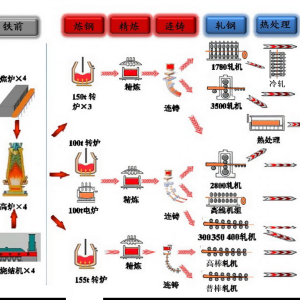 每天带你了解一家河南企业—安阳钢铁集团有限责任公司