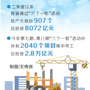 河南省二季度推进重大项目势头强劲