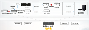 数据安全挑战加剧，制造业如何构筑安全防线？