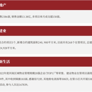 每天带你了解一家河南企业—建业住宅集团（中国）有限公司 ...