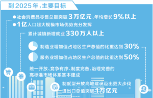 河南省印发实施扩大内需战略三年行动方案 七十七条举措全力扩内需 ...