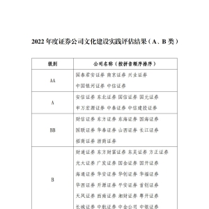 2022年度券商文化建设实践评估结果公布