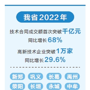 《河南双创蓝皮书（2023）》发布 “郑洛新”创新能力排名全省前三