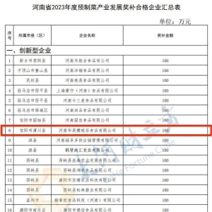 河南35家企业拟获预制菜产业发展奖补 华英农业子公司—华英樱桃谷食品公司榜上有名