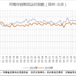 河南冷链物流运价指数（2023年第23期）