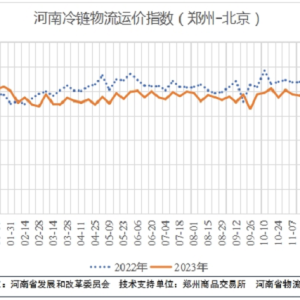河南冷链物流运价指数（2023年第25期）