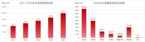 湖北国贸集团以数字赋能构建能源保供体系