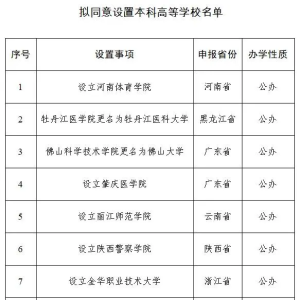 教育部：拟同意设置9所高校