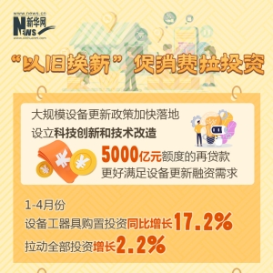 五组数据看近期政策“组合拳”显效发力
