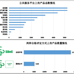 电器电子产品有害物质限制使用（中国RoHS） 信息报送情况（截至2024年5月31日）