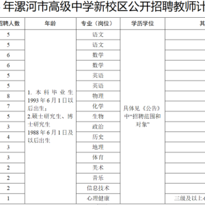 漯河高中新校区公开招聘72名教师