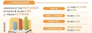 2024年河南经济“半年报”出炉 呈现稳中有进、持续向好态势